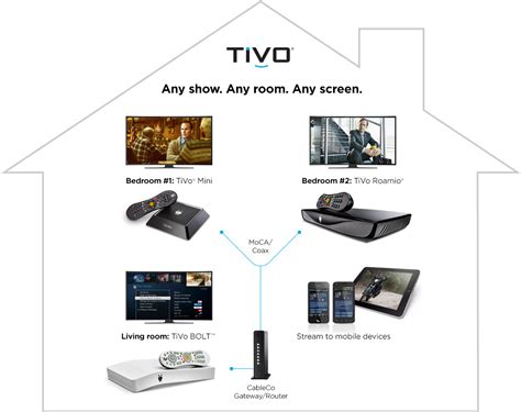 how much electricity does a tivo box use|do cable boxes use that much energy.